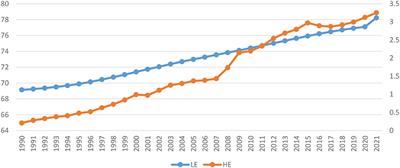 Relationship between health spending, life expectancy and renewable energy in China: A new evidence from the VECM approach